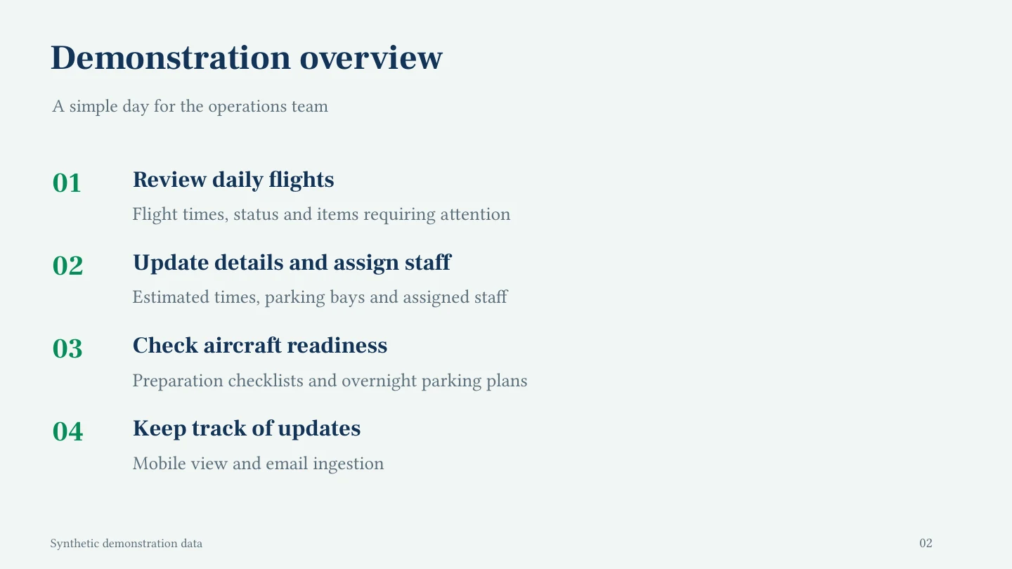 Flight Board — Demonstration overview