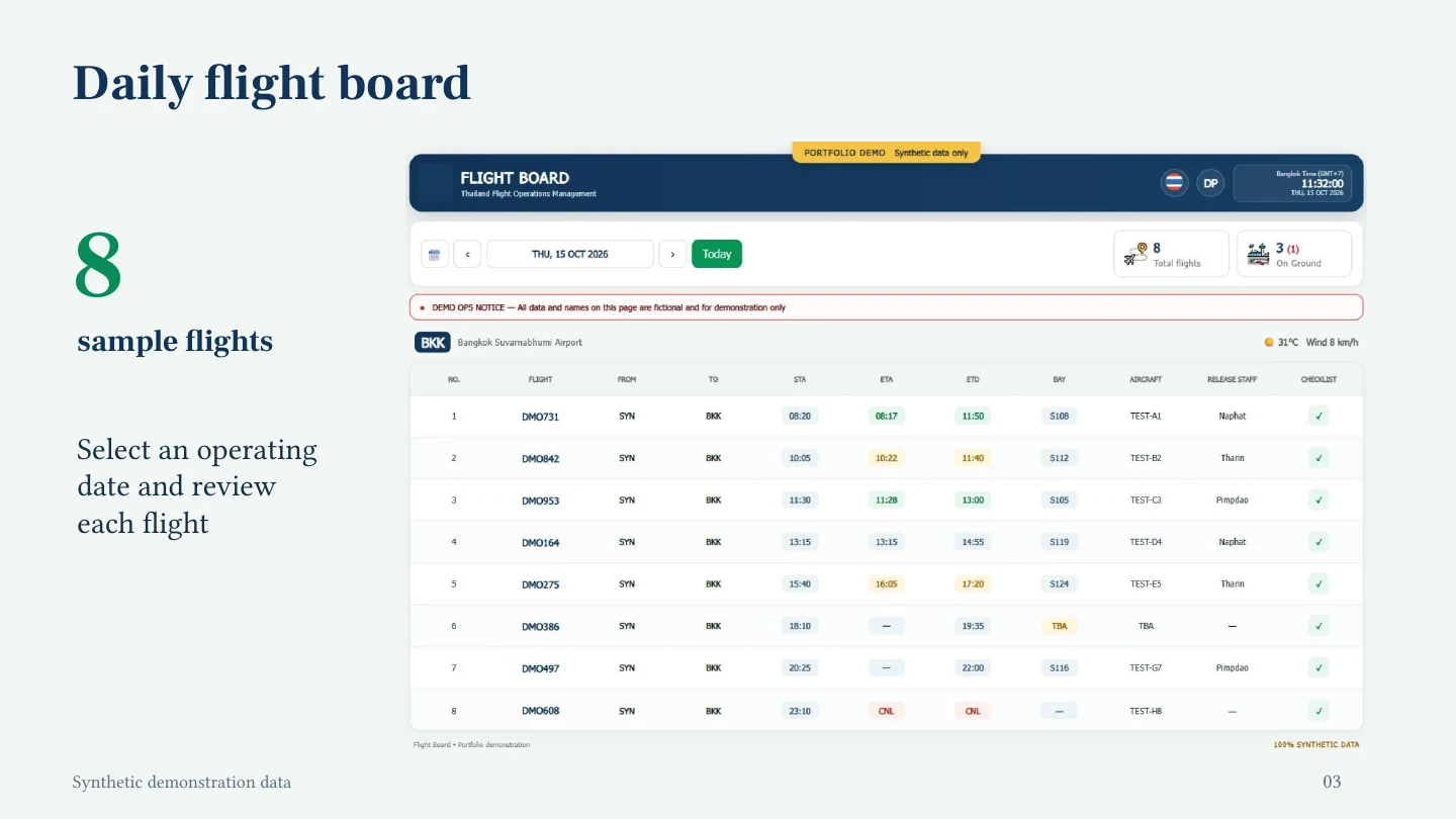 Flight Board — Daily flight board