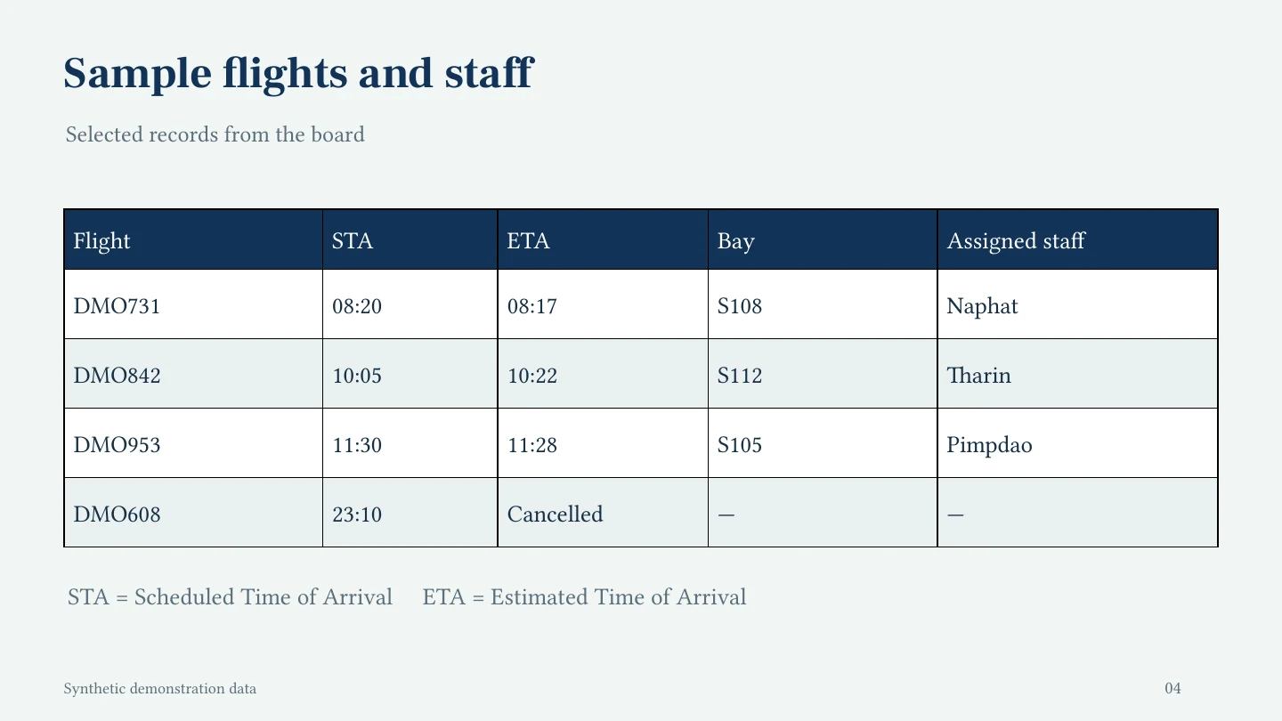 Flight Board — Sample flights and staff