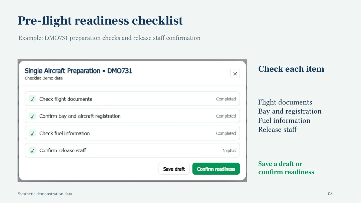 Flight Board — Pre-flight readiness checklist
