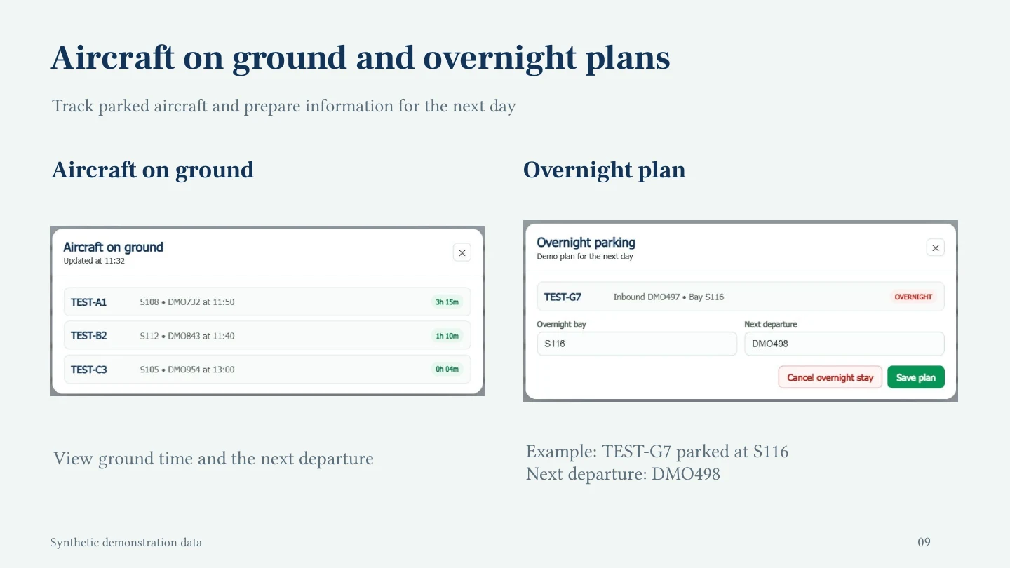 Flight Board — Aircraft on ground and overnight plans