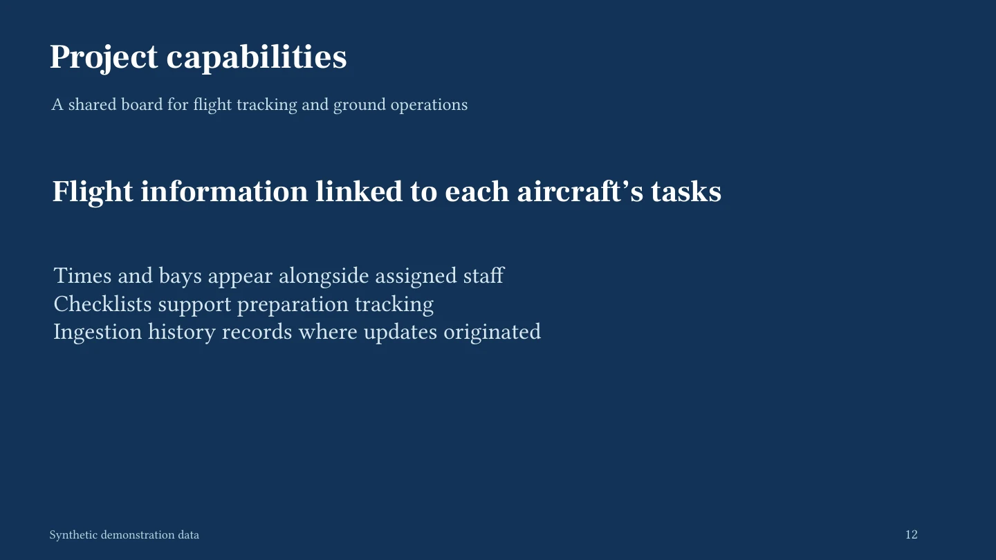 Flight Board — Project capabilities